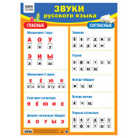 Плакат обучающий ТРИ СОВЫ "Звуки русского языка", 440*600мм, 10 штук, 375237